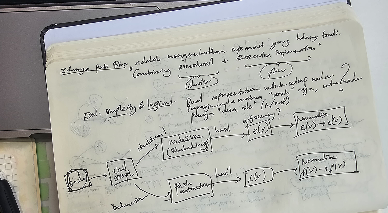 Jumbled Notes