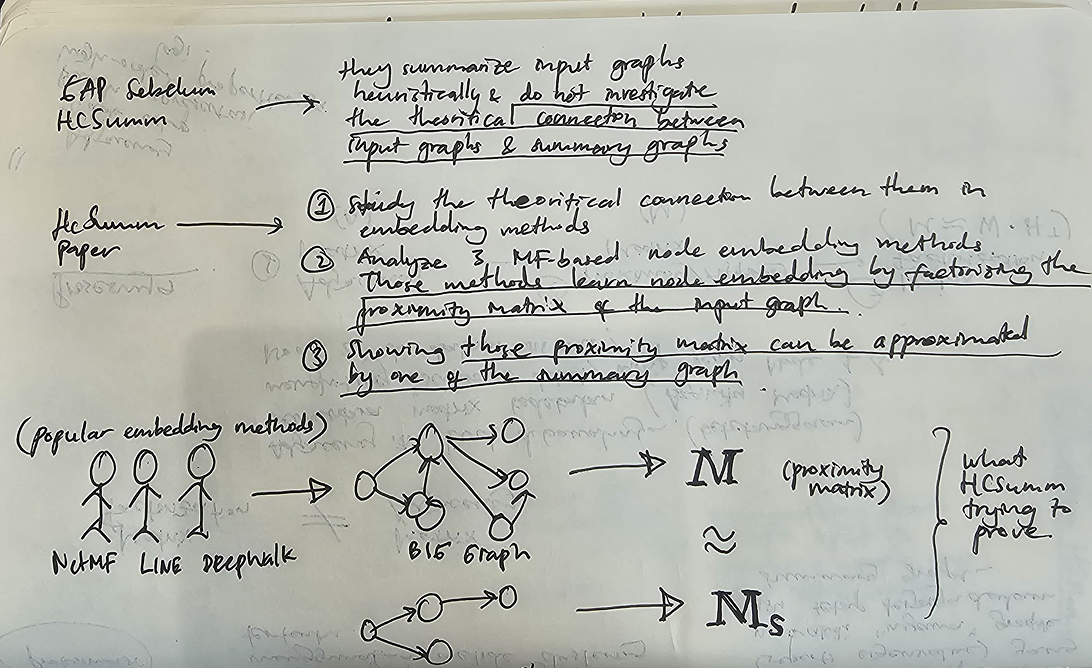 Jumbled Notes