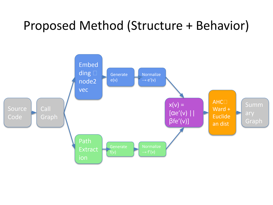 Diagram of HCSumm's proposed method.