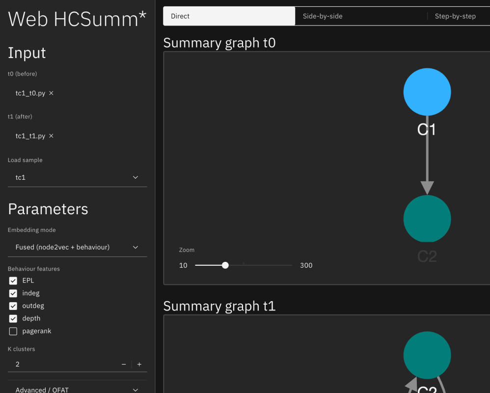 HCSumm* Visualization